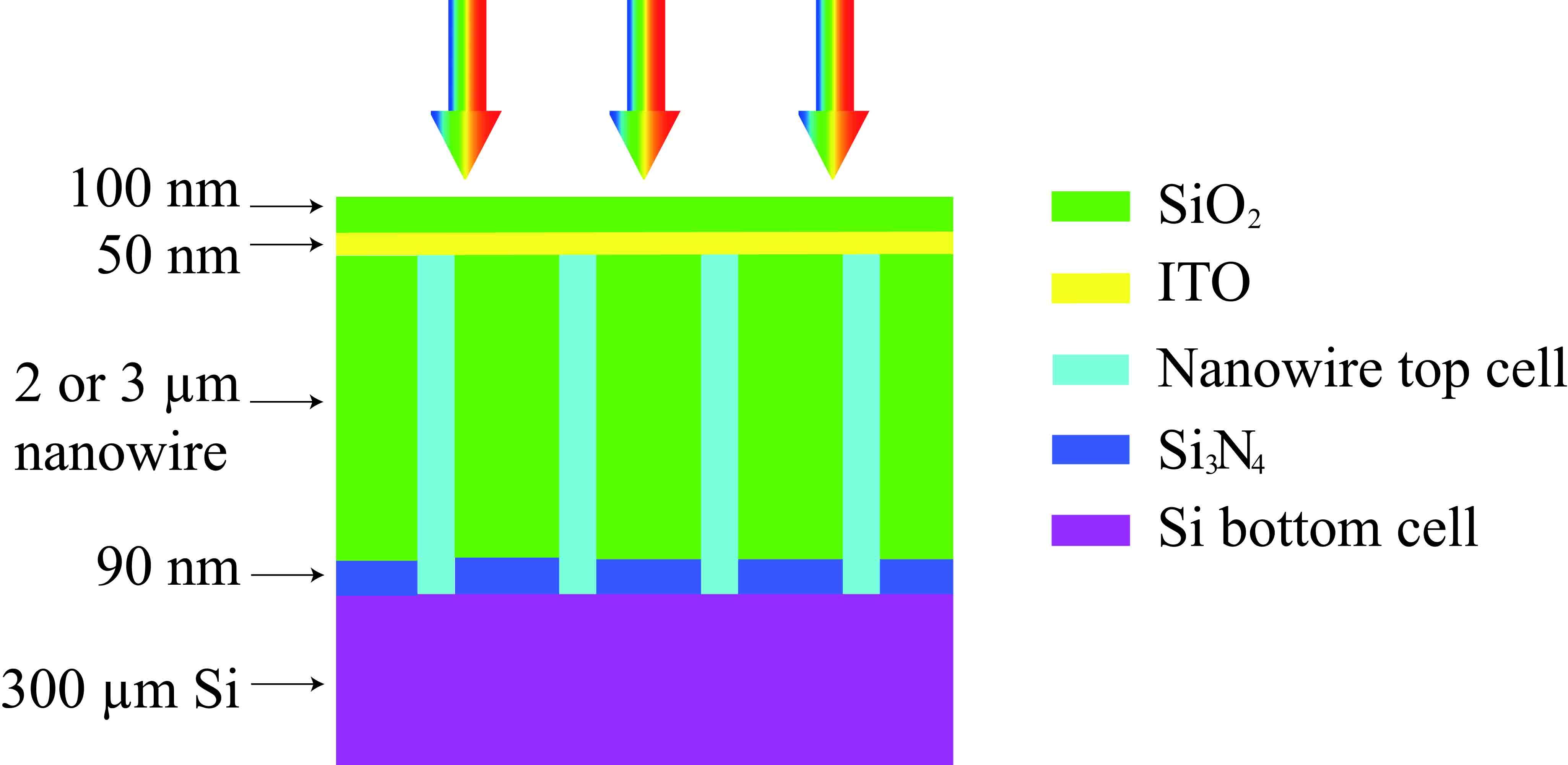 Optical design of a tandem-cell in two terminal configuation 